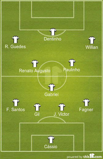 football formations