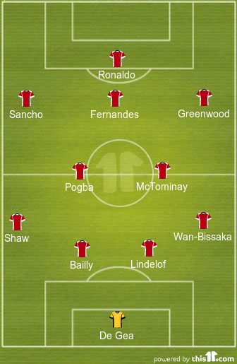 Predicted Manchester United Lineup vs Leicester City