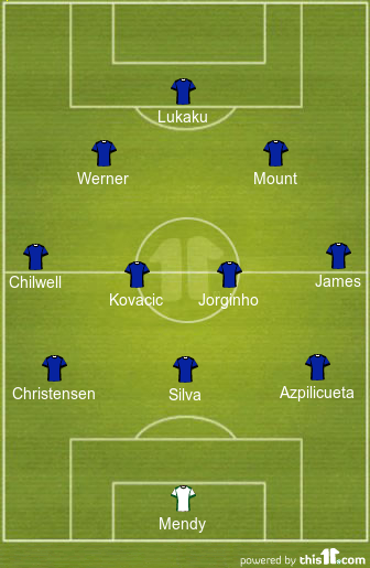 Predicted Chelsea Lineup vs Malmo | UCL