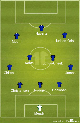 Predicted Chelsea Lineup vs Norwich City