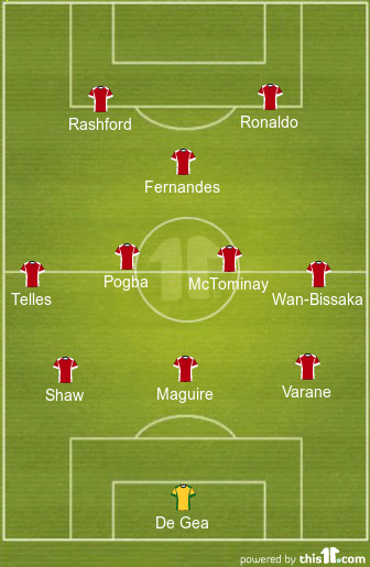 Predicted Manchester United Lineup vs Atalanta