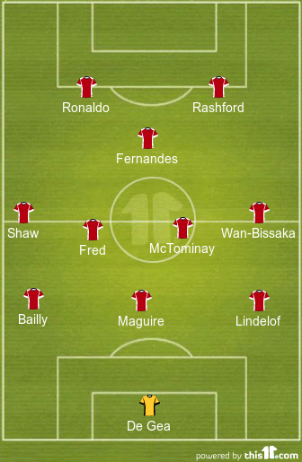 Predicted Manchester United Lineup vs Manchester City