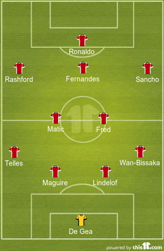 Predicted Manchester United Lineup vs Watford