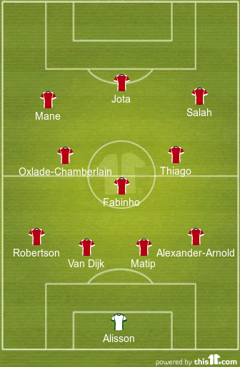 Predicted Liverpool Lineup vs Arsenal 