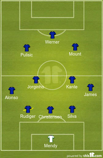 Predicted Chelsea Lineup vs Juventus | Champions League