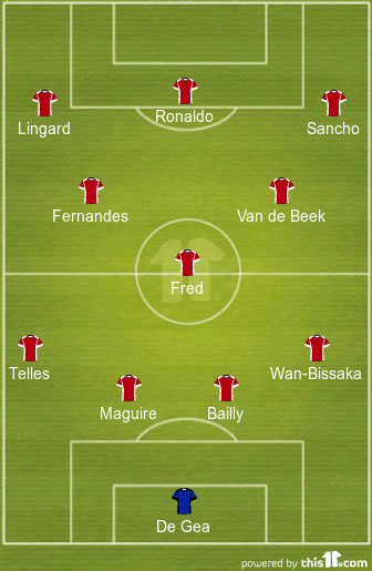 Predicted Manchester United Lineup vs Villarreal