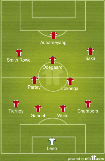 Strongest Possible Arsenal Lineup