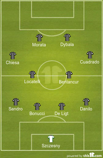 Predicted Juventus Lineup vs Empoli | Serie A