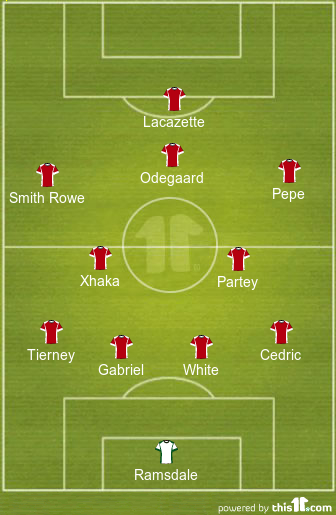  Predicted Arsenal Lineup vs Watford