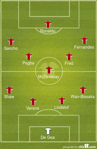 Predicted Manchester United Lineup vs Manchester City