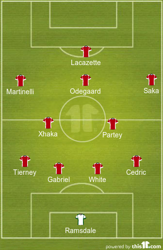 Predicted Arsenal Lineup vs Leicester City