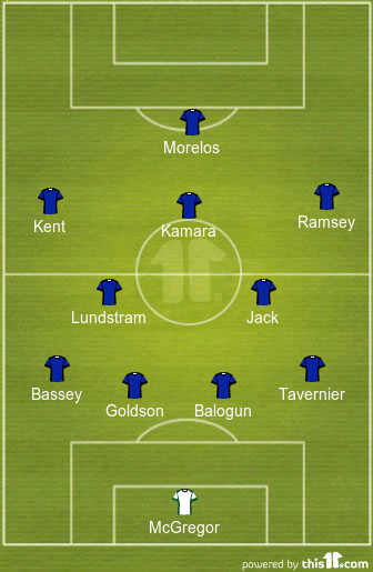 football formations