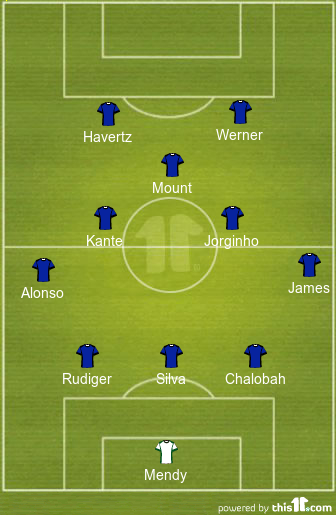 Predicted Chelsea Lineup vs Manchester United