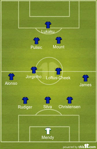 football formations