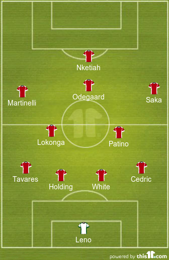 Predicted Arsenal lineup vs Nottingham Forest | FA Cup