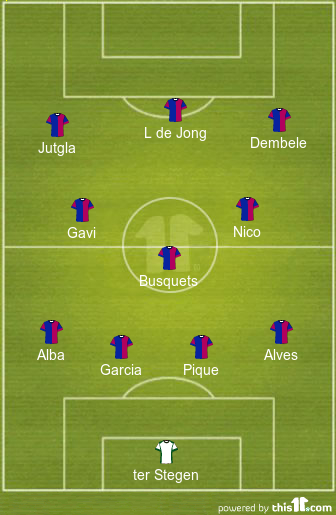 Predicted Barcelona Lineup vs Granada