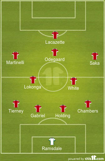 Predicted Arsenal Lineup vs Liverpool