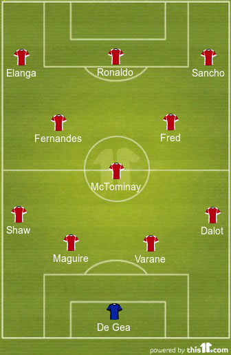 Predicted Manchester United Lineup vs Middlesbrough | FA Cup