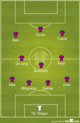 barcelona lineup