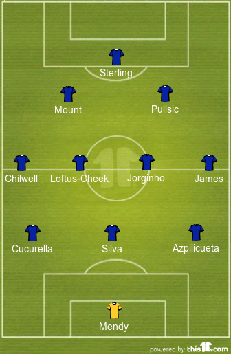 Predicted Chelsea Lineup vs Leicester City