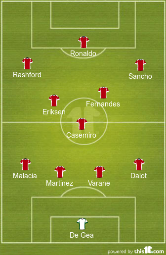 football formations