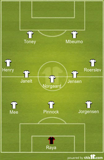 football formations